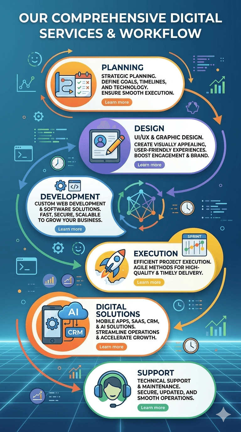 About Us Image